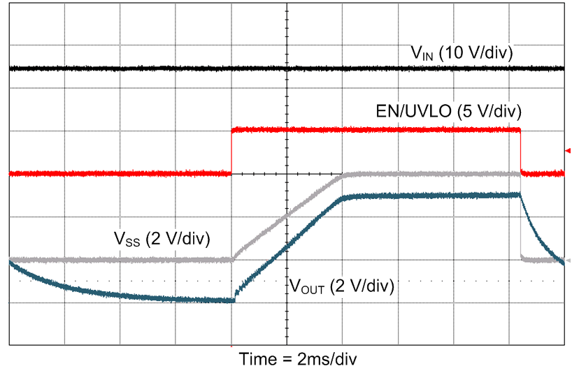 LM5160-Q1 UVLO Startup_100oHms_SNVU441.gif